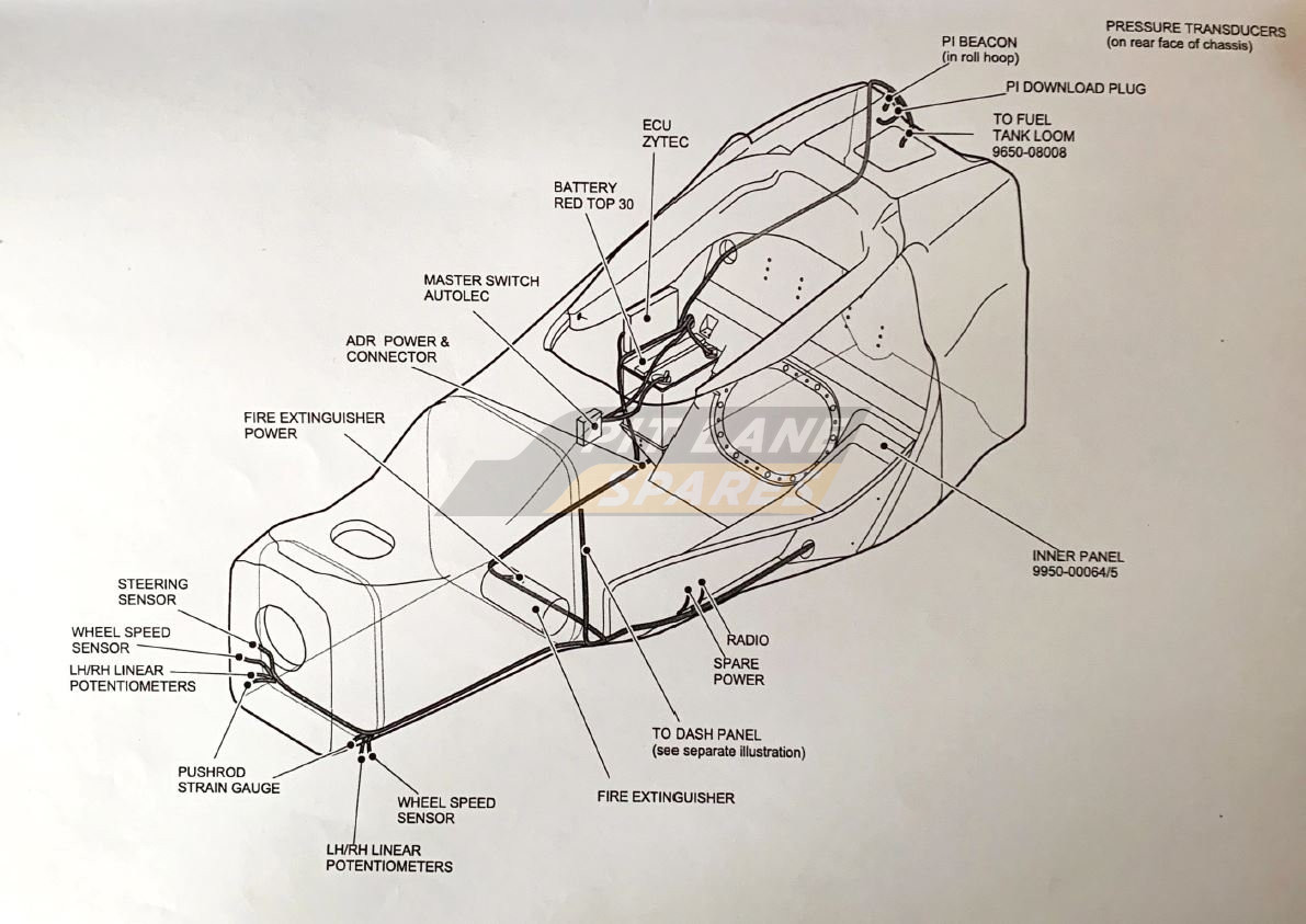 MAIN LOOM / INNER PANELS Diagram